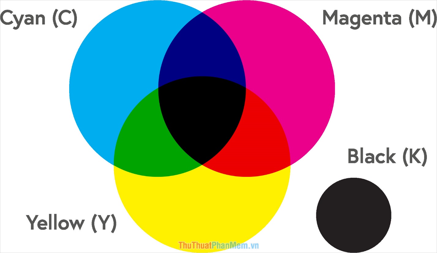 Tìm hiểu về hệ màu RGB & CMYK