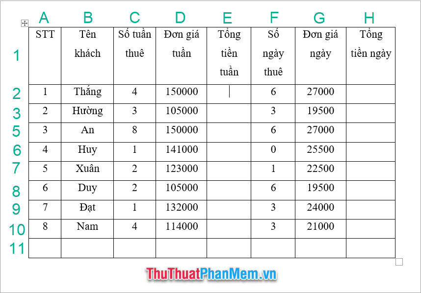 Các cột được đặt tên theo chữ cái với thứ tự alphabet và các hàng được đặt tên các số thứ tự tăng dần