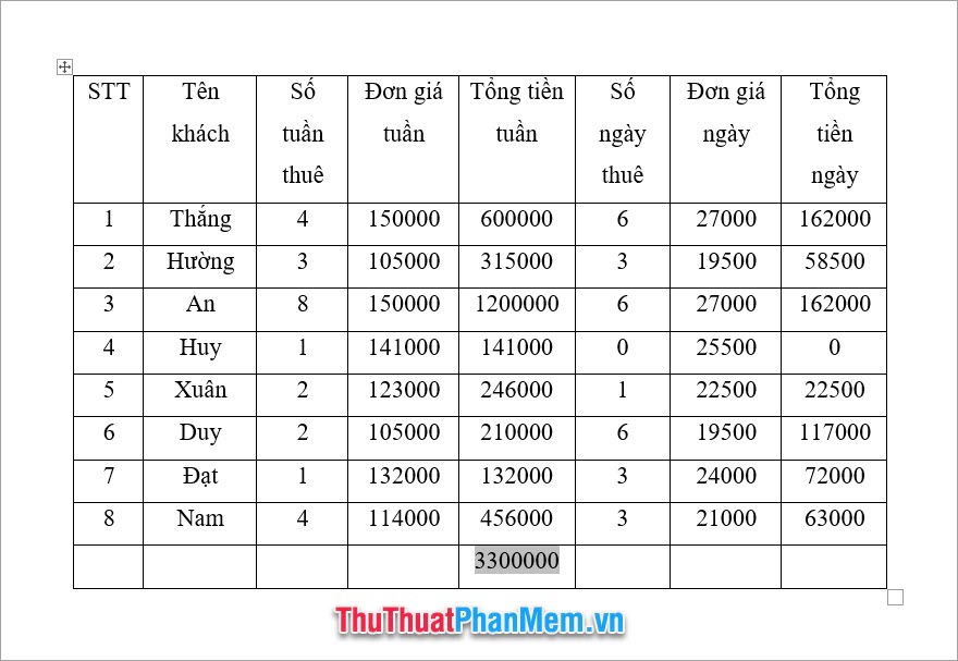 Sử dụng hàm tổng SUM để tính tổng tất cả những kết quả