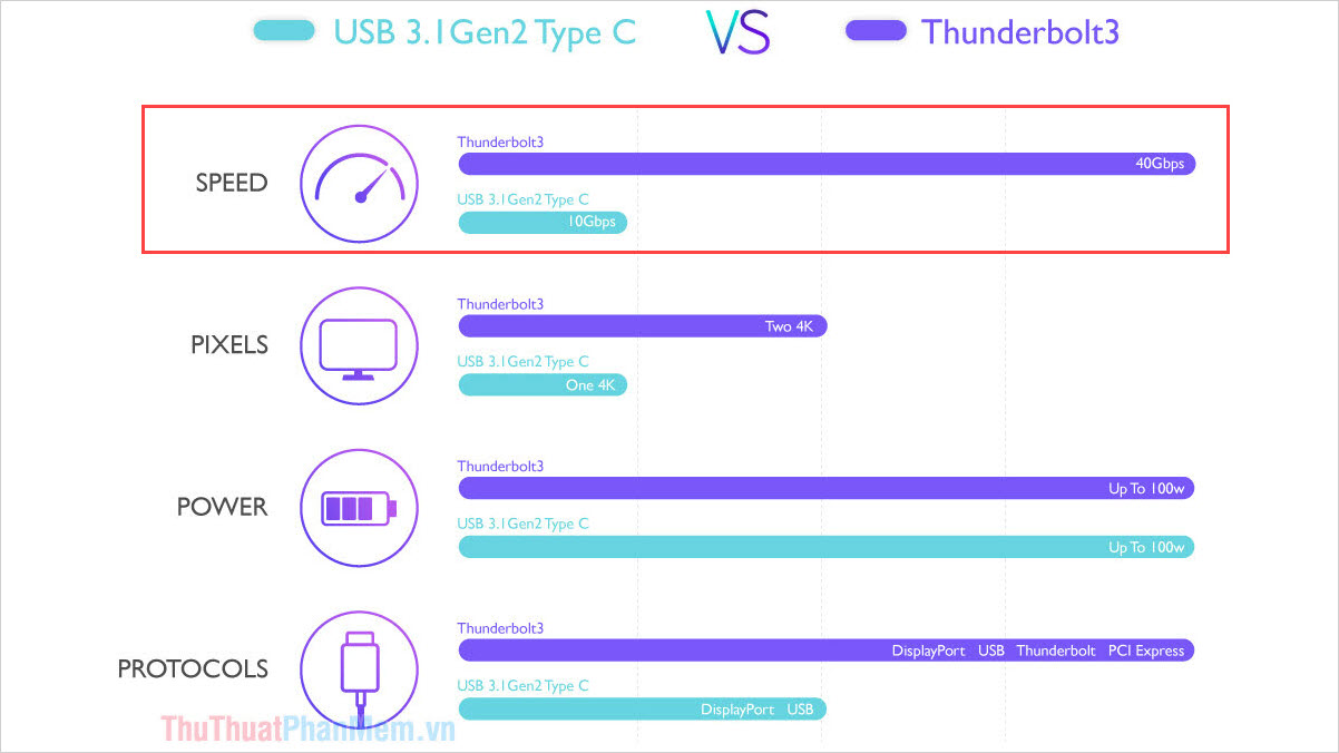 Ổ cứng di động SSD Samsung X5 Thunderbolt 3 – Hiệu năng vượt trội cho Thunderbolt 3