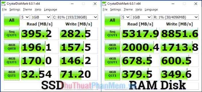 Ổ đĩa RAM nhanh hơn nhiều so với ổ đĩa lưu trữ truyền thống