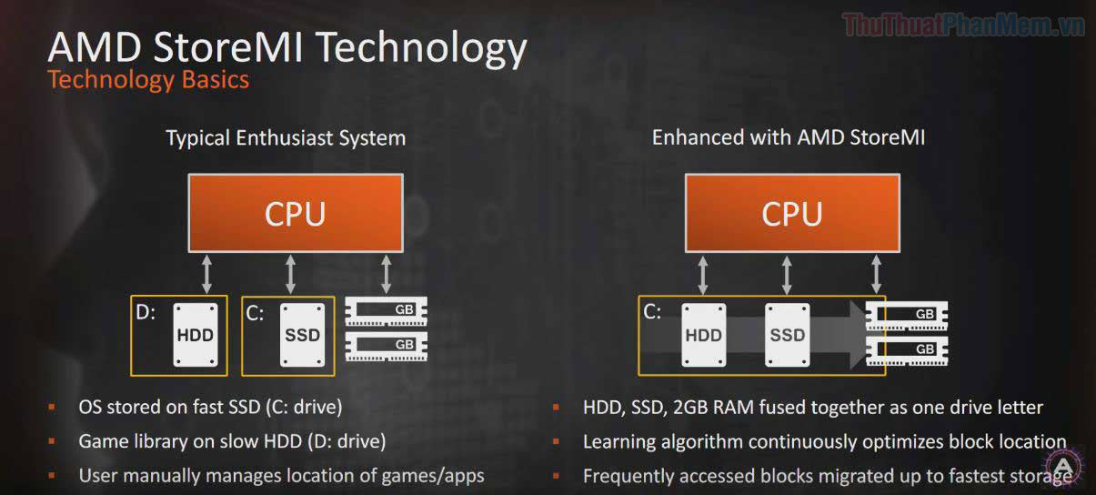 AMD StoreMi là gì