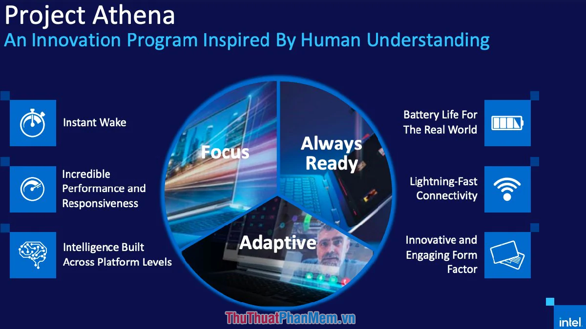 Intel Evo được hãng ấp ủ từ những năm 2019 với cái tên Project Athena